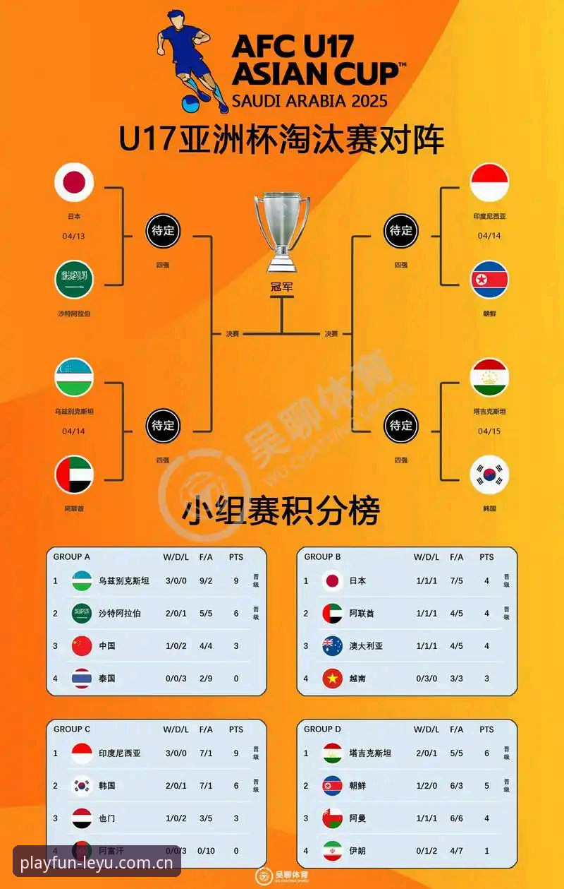 U17世界杯抽签结果出炉，乐鱼体育平台怎么看中国队的晋级前景？